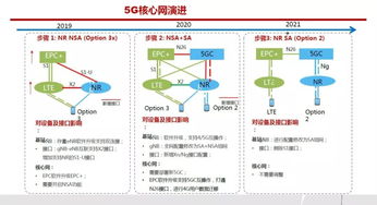 5G網(wǎng)絡(luò)發(fā)展的技術(shù)挑戰(zhàn) 從概念到現(xiàn)實(shí)的關(guān)鍵跨越