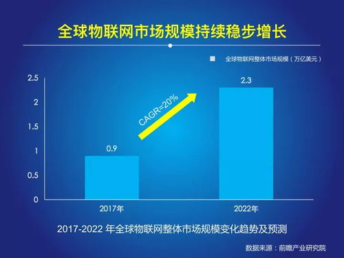 《2018中國物聯(lián)網報告》發(fā)布 萬億級市場爆發(fā)下的技術咨詢機遇