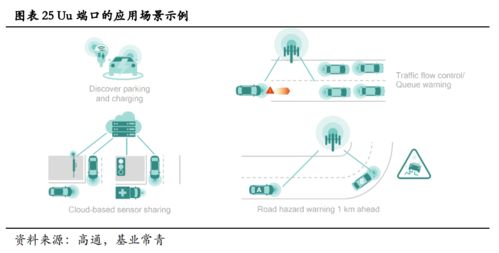 5G賦能車聯(lián)網 構筑自動駕駛落地的核心基石