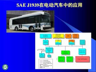 汽車網絡技術發(fā)展與應用技術咨詢報告
