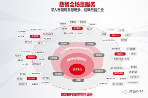 風口當前步履蹣跚 用友網絡的技術開發(fā)為何深陷“中年危機”