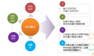 網絡游戲的盛宴 小沃科技以流量與網絡技術助力產業(yè)蓬勃發(fā)展