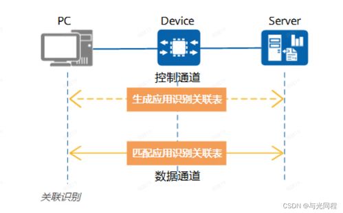 網絡流量應用識別技術 原理、應用與未來展望