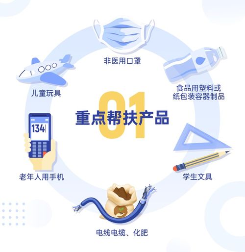 一圖讀懂上海產品質量技術幫扶工作方案 技術咨詢助力企業質量提升