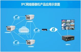 人工智能穩健發展，華北工控同步啟程